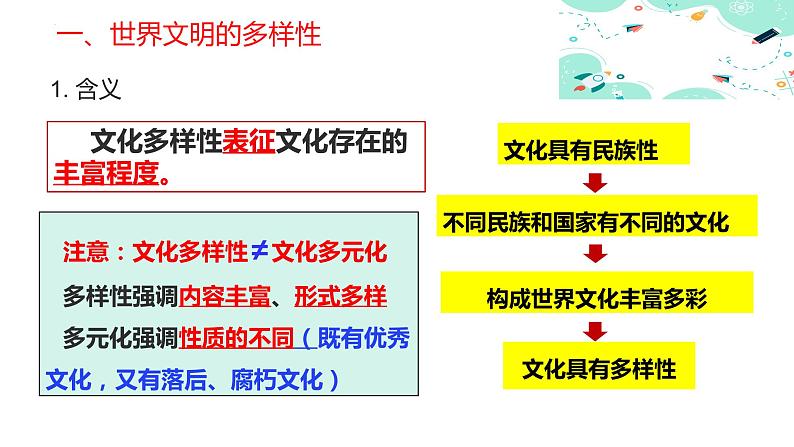 10.2 促进文化交流文明互鉴（课件＋视频）-【中职名师课堂】高一思想政治《中国特色社会主义》同步备课示范课件（高教版2023·基础模块）07