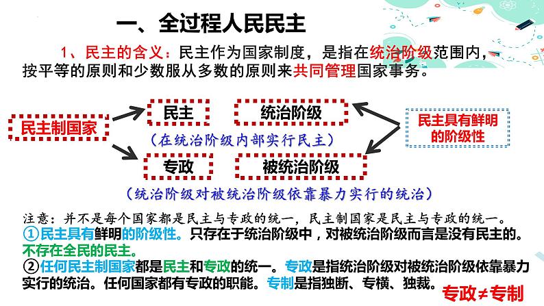 【中职名师课堂】（高教版2023·基础模块）高一思想政治《中国特色社会主义》同步备课示范课件9.1发展全过程人民民主（课件＋视频）08