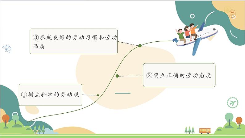 【2023部编高教版】中职思想政治 职业道德与法治 第五课 弘扬劳动精神、劳模精神、工匠精神 课件5.208