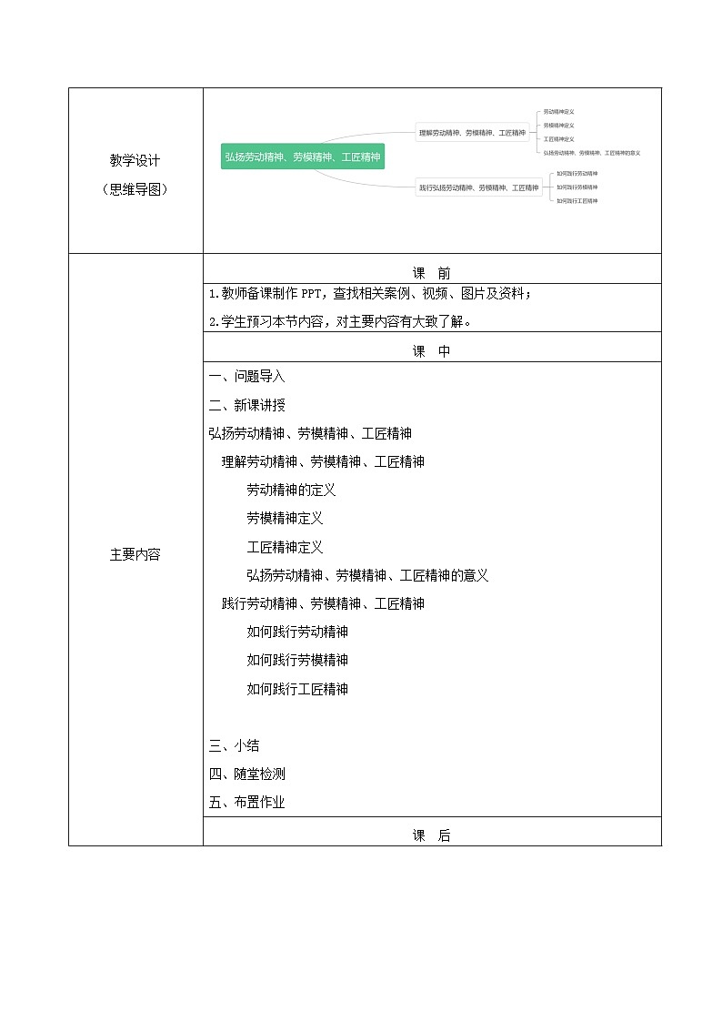 【2023部编高教版】中职思想政治 职业道德与法治 第五课 弘扬劳动精神、劳模精神、工匠精神 教案02