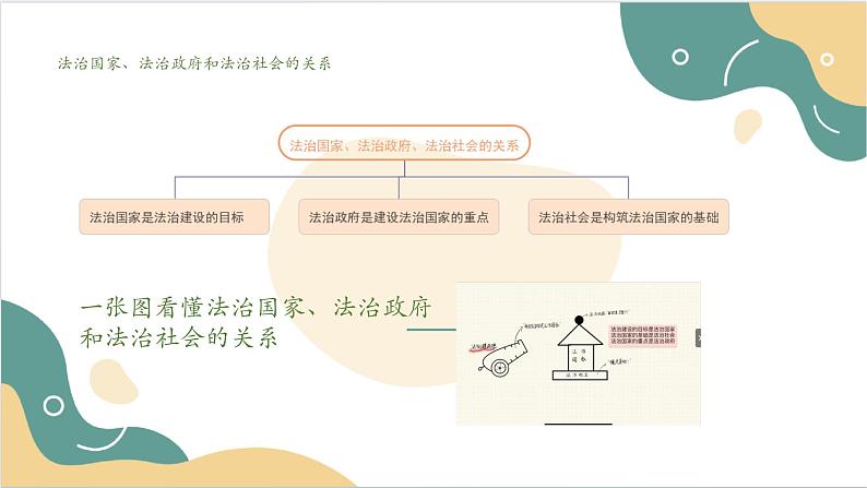 【2023部编高教版】中职思想政治 职业道德与法治 第八课 建设法治中国 课件8.205