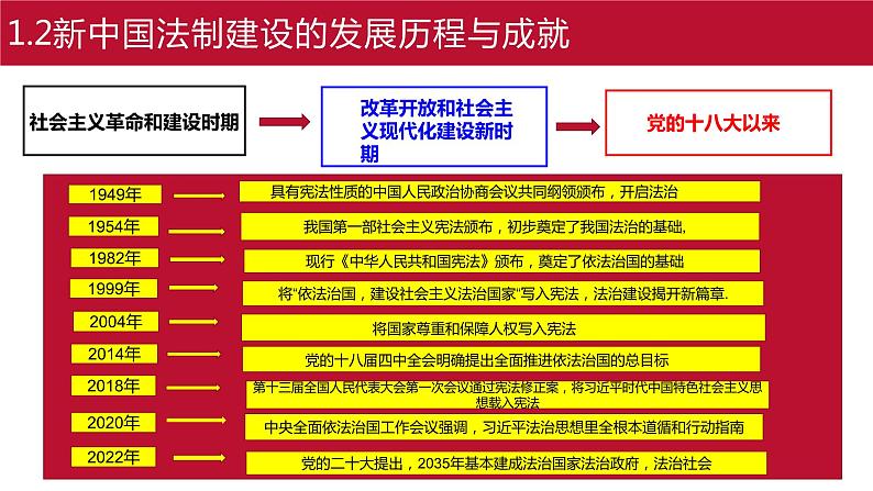 中职2023 职业道德与法治 第7课 《中国特色社会主义道路》课件＋教案08