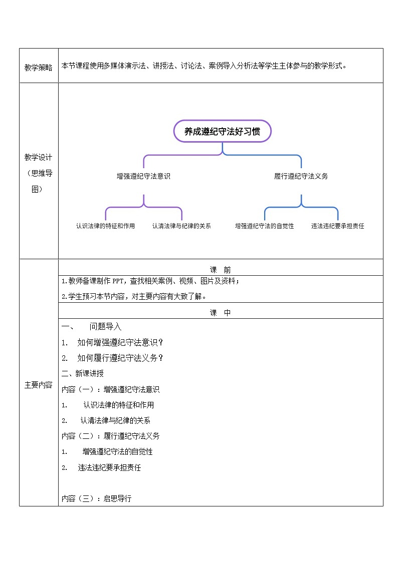 中职2023 职业道德与法治 第10课 《养成遵纪守法好习惯》课件＋教案02