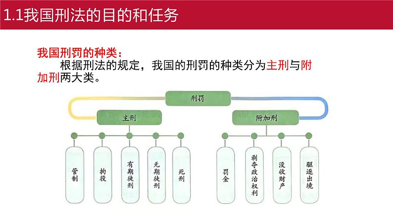 部编高教版2023 中职思想政治 职业道德与法治 第12课 自觉抵制犯罪 课件07