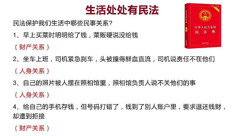 部编高教版2023 中职思想政治 职业道德与法治 第11课 依法从事民事活动 课件05