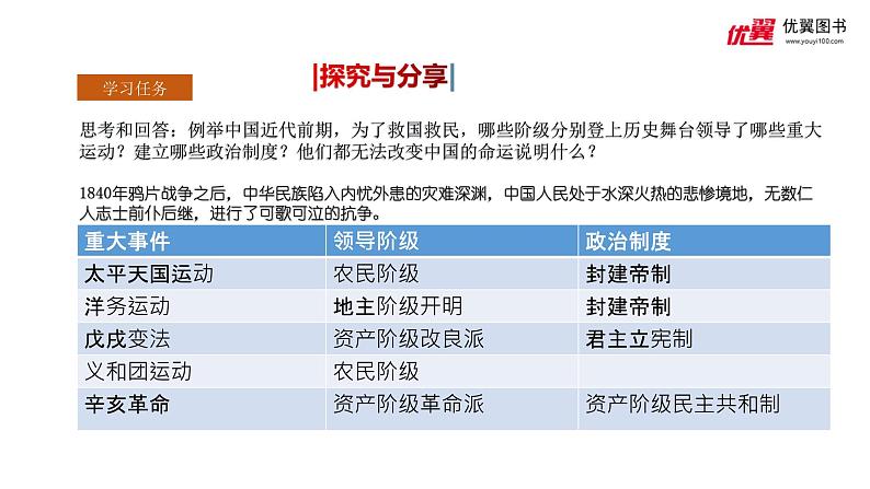 部编高教版2023 中职政治 中国特色社会主义第1课 《社会主义在中国的确立与探索 》课件07