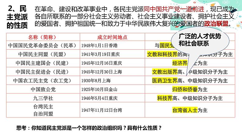 部编高教版2023 中职政治 中国特色社会主义第8课新第2框 《我国的基本政治制度 》课件08