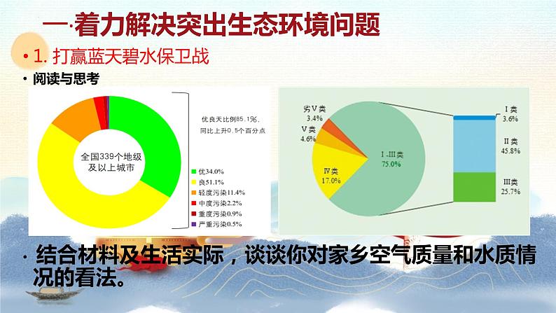 部编高教版2023 中职政治 中国特色社会主义第15课 《建设美丽中国 》课件第5页