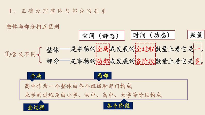 【2023部编高教版】中职思想政治 哲学与人生 第四课 用联系的观点看问题 课件4.205