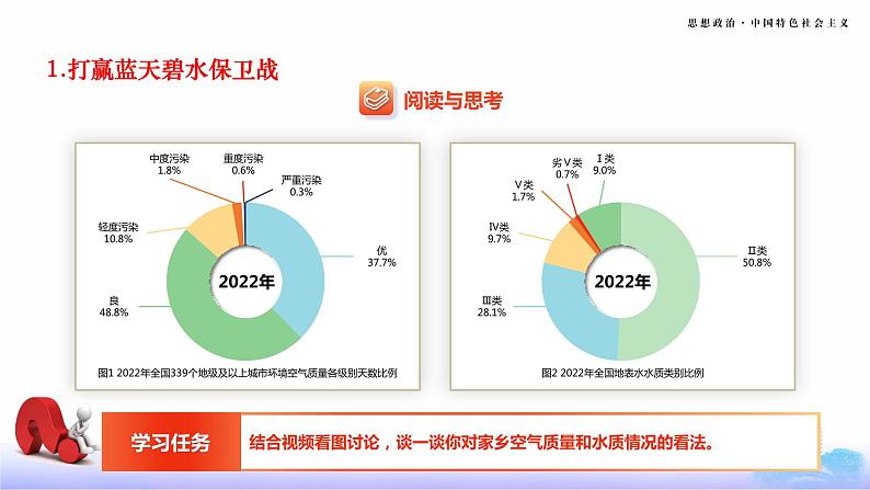 第15课《建设美丽中国》第1框《着力解决突出生态环境问题》课件 2023-2024学年 中职高教版（2023）中国特色社会主义第7页