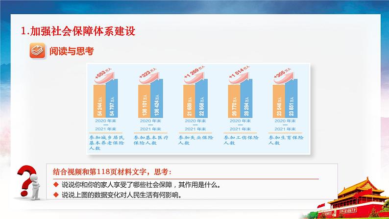 第12课《增进民生福祉》第2框《健全社会保障》课件 2023-2024学年 中职高教版（2023）中国特色社会主义第6页