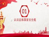 第13课《社会治理与总体国家安全观》第2框《维护国家主权、安全、发展利益》课件 2023-2024学年 中职高教版（2023）中国特色社会主义