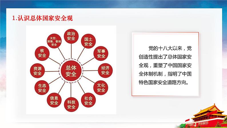 第13课《社会治理与总体国家安全观》第2框《维护国家主权、安全、发展利益》课件 2023-2024学年 中职高教版（2023）中国特色社会主义08