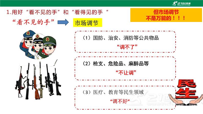 第4课 《中国特色社会主义进入新时代》第3框《社会主义市场经济体制》课件 2023-2024学年 中职高教版（2023）中国特色社会主义07