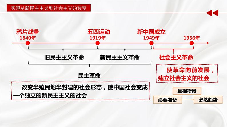 【2023年部编高教版】中职思想政治 中国特色社会主义 第1讲 社会主义在中国的确立与探索 1.2完成社会主义革命和推进社会主义建设（课件+教案+导学案+同步练习含解析+视频素材）05