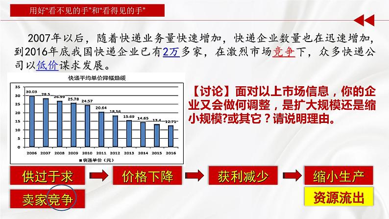 【2023年部编高教版】中职思想政治 中国特色社会主义 4.2社会主义市场经济体制（课件+教案+同步练习含解析+视频素材）.zip06