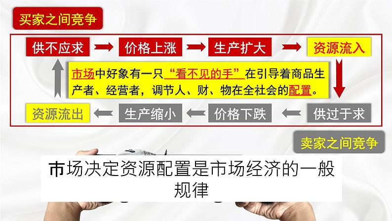 【2023年部编高教版】中职思想政治 中国特色社会主义 4.2社会主义市场经济体制（课件+教案+同步练习含解析+视频素材）.zip07