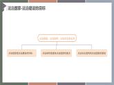 8.2建设法治国家、法治政府、法治社会（精品课件）-【中职专用】中职思想政治《职业道德与法治》同步精品课堂（高教版2023·基础模块）