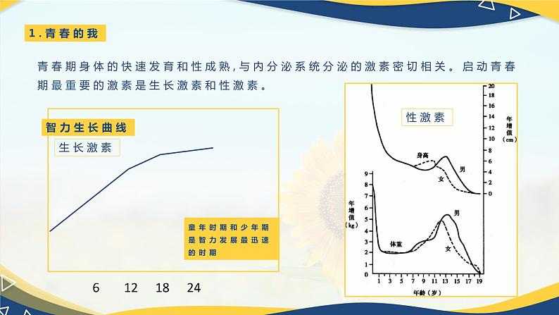 【部编高教版】中职政治心理健康与职业规划  第6课 《呵护花季 激扬青春》课件07