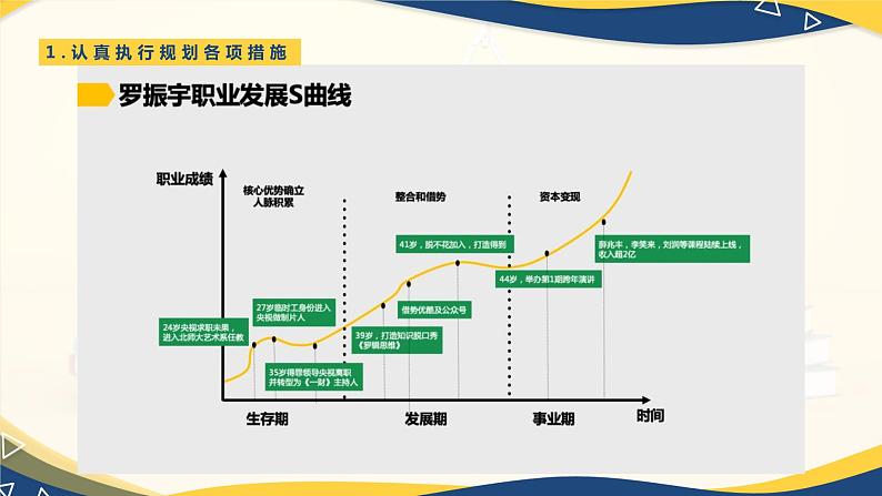 【部编高教版】中职政治心理健康与职业规划  第14课《执行规划 夯实基础》课件06