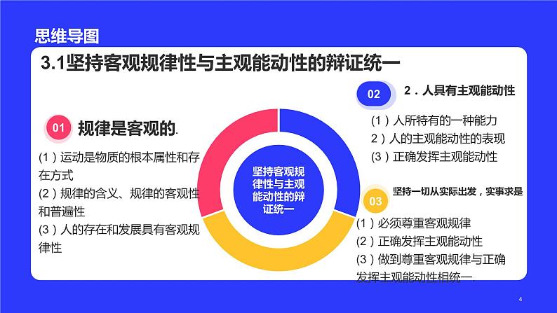 3.1坚持客观规律性与主观能动性的辩证统一课件PPT04