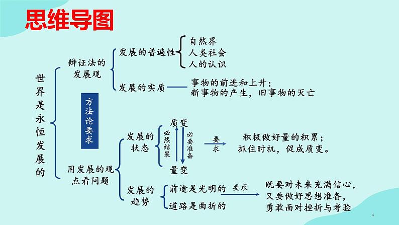 5.1  世界是永恒发展的课件PPT04