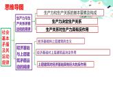 10.2 社会基本矛盾及其运动规律课件PPT