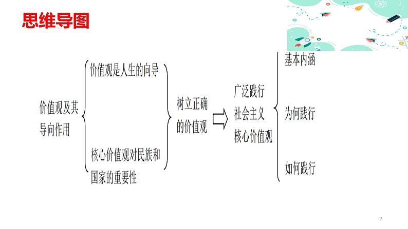 12.1 树立正确的价值观课件PPT03