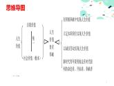 12.2 人生價值貴在奉獻課件PPT