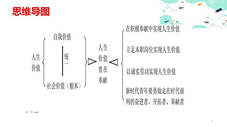 12.2 人生价值贵在奉献课件PPT03