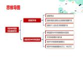 1.1传承中华民族优良道德传统（课件＋视频）-【中职名师课堂】高二思想政治《职业道德与法治》同步备课示范课件＋作业（高教版2023·基础模块）