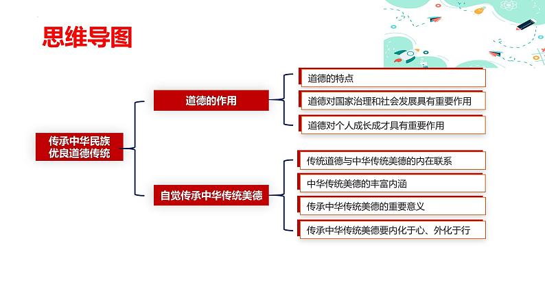 1.1传承中华民族优良道德传统（课件＋视频）-【中职名师课堂】高二思想政治《职业道德与法治》同步备课示范课件＋作业（高教版2023·基础模块）03