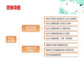 1.2弘扬社会主义道德（课件＋视频）-【中职名师课堂】高二思想政治《职业道德与法治》同步备课示范课件＋作业（高教版2023·基础模块）