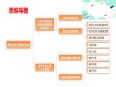 2.1做讲社会公德的好公民（课件＋视频）-【中职名师课堂】高二思想政治《职业道德与法治》同步备课示范课件＋作业（高教版2023·基础模块）