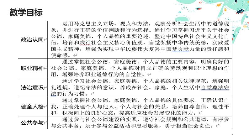 2.3在日常生活中养成好品行（课件＋视频）-【中职名师课堂】高二思想政治《职业道德与法治》同步备课示范课件＋作业（高教版2023·基础模块）02