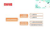 2.3在日常生活中养成好品行（课件＋视频）-【中职名师课堂】高二思想政治《职业道德与法治》同步备课示范课件＋作业（高教版2023·基础模块）