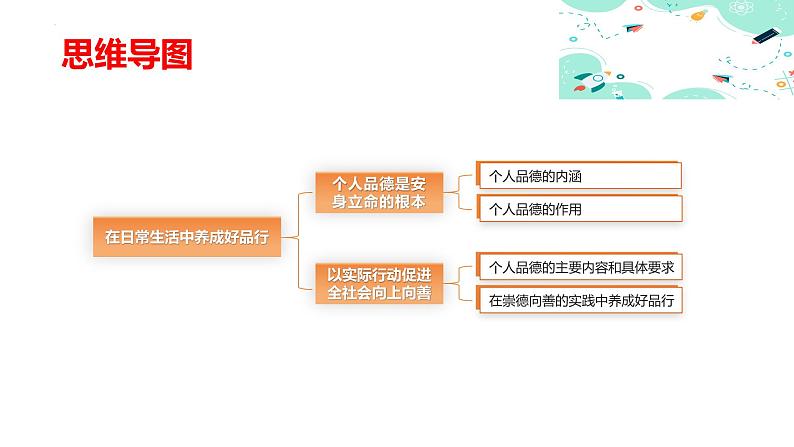 2.3在日常生活中养成好品行（课件＋视频）-【中职名师课堂】高二思想政治《职业道德与法治》同步备课示范课件＋作业（高教版2023·基础模块）04