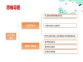 1.1时代为我搭舞台（课件＋视频）-【中职名师课堂】高一思想政治《心理健康与职业生涯》同步备课示范课件（高教版2023·基础模块）