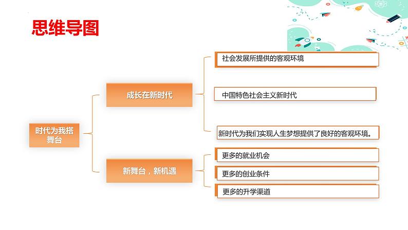 1.1时代为我搭舞台（课件＋视频）-【中职名师课堂】高一思想政治《心理健康与职业生涯》同步备课示范课件（高教版2023·基础模块）04