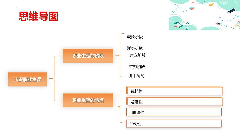 2.1 认识职业生涯（课件＋视频）-【中职名师课堂】高一思想政治《心理健康与职业生涯》同步备课示范课件（高教版2023·基础模块）04