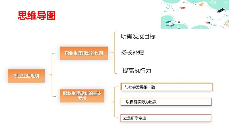 2.2 走进职业生涯规划（课件＋视频）-【中职名师课堂】高一思想政治《心理健康与职业生涯》同步备课示范课件（高教版2023·基础模块）04