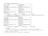 2.3在日常生活中養(yǎng)成好品行（隨堂作業(yè)）-【中職名師課堂】高二思想政治《職業(yè)道德與法治》同步備課示范課件＋作業(yè)（高教版2023·基礎(chǔ)模塊）