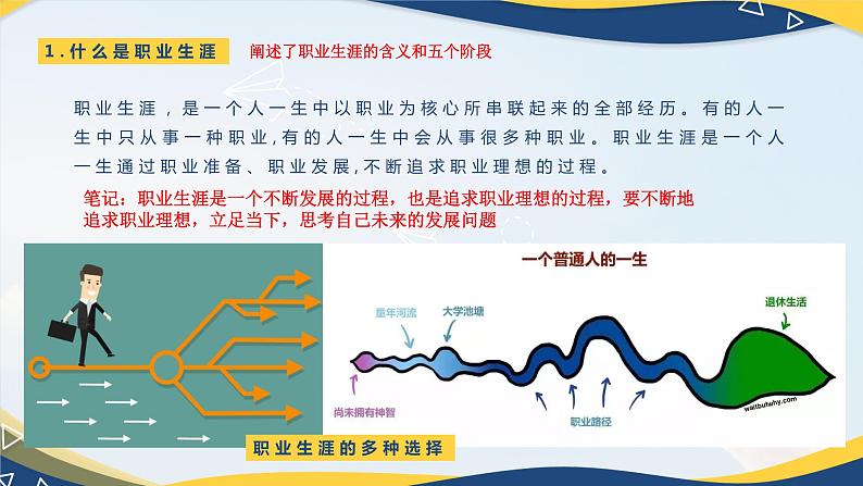 第2课 生涯规划 筑梦未来课件PPT04