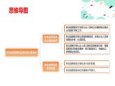 3.2职业道德是职业成功的必要保证（课件＋视频）-【中职名师课堂】高二思想政治《职业道德与法治》同步备课示范课件（高教版2023·基础模块）