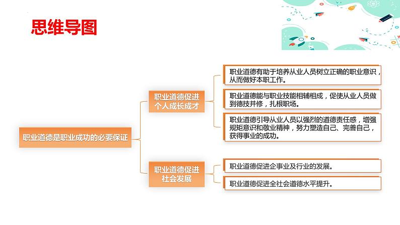 3.2职业道德是职业成功的必要保证（课件＋视频）-【中职名师课堂】高二思想政治《职业道德与法治》同步备课示范课件（高教版2023·基础模块）04