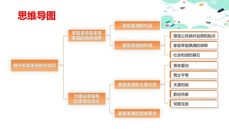 2.2做守家庭美德的好成员（课件＋视频）-【中职名师课堂】高二思想政治《职业道德与法治》同步备课示范课件＋作业（高教版2023·基础模块）04