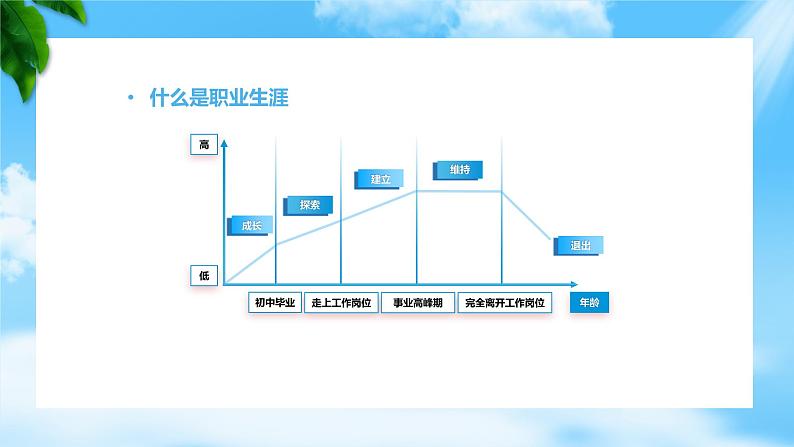 第2课生涯规划筑梦未来第一框 认识职业生涯（课件＋视频）-【中职专用】中职思想政治《心理健康与职业生涯》同步教学优质课件（高教版2023·基础模块）05