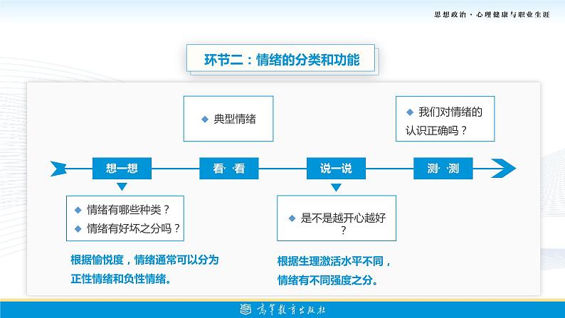 9.第5课第一框课件《破解情绪的密码》06