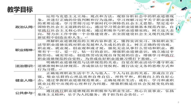 4.1职业道德规范的主要内容（课件＋视频）-【中职名师课堂】高二思想政治《职业道德与法治》同步备课示范课件＋作业（高教版2023·基础模块）02