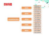 4.1职业道德规范的主要内容（课件＋视频）-【中职名师课堂】高二思想政治《职业道德与法治》同步备课示范课件＋作业（高教版2023·基础模块）